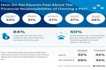 pet insurance cost